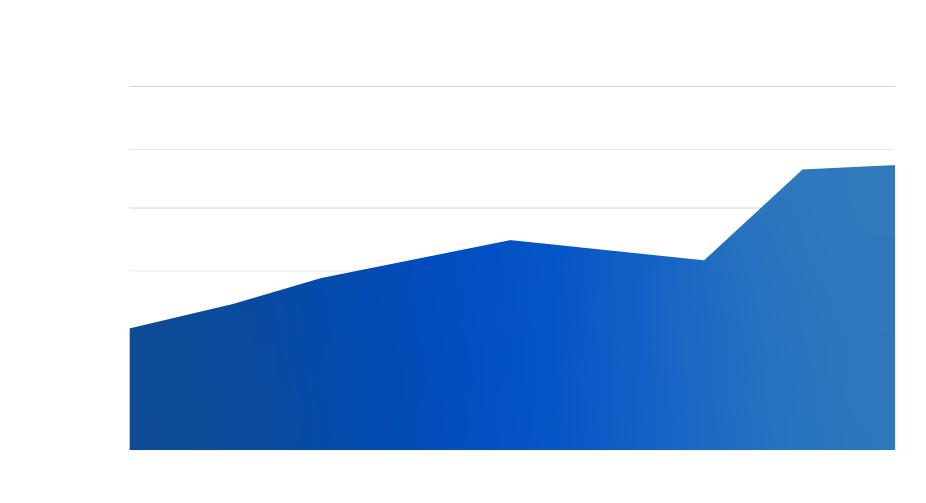 Dictation Usage Graph