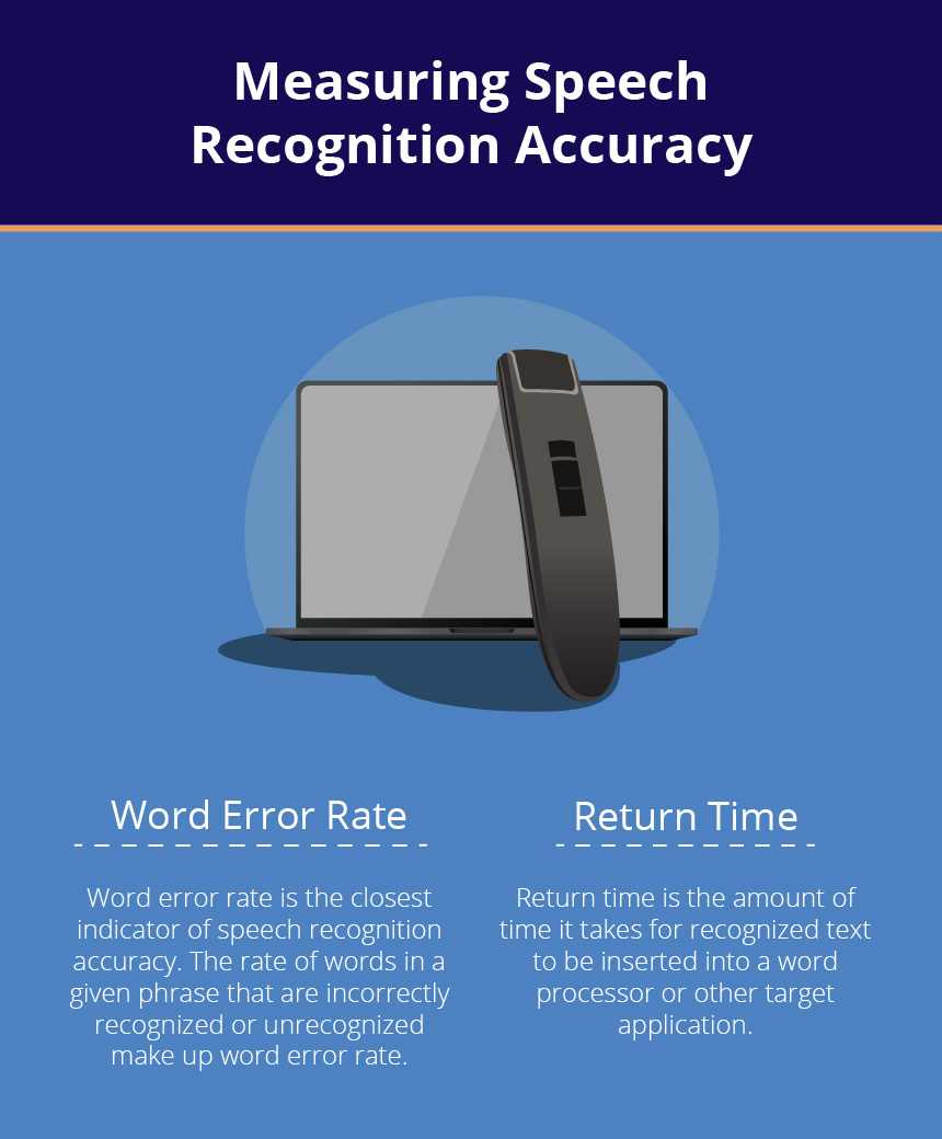 Measuring Speech Recognition Accuracy