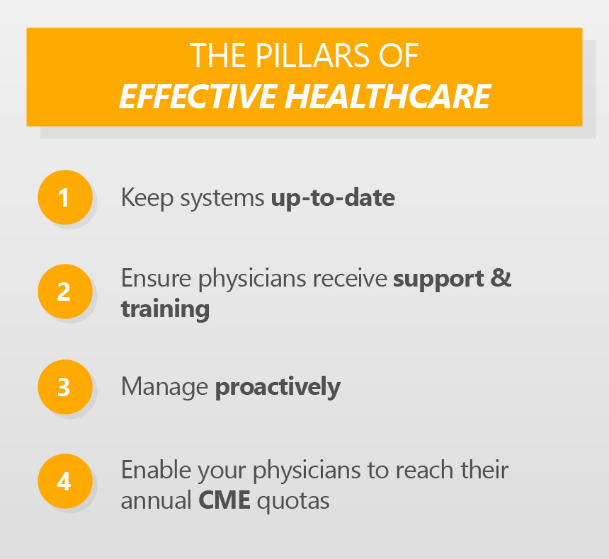 Pillars of Effective Healthcare